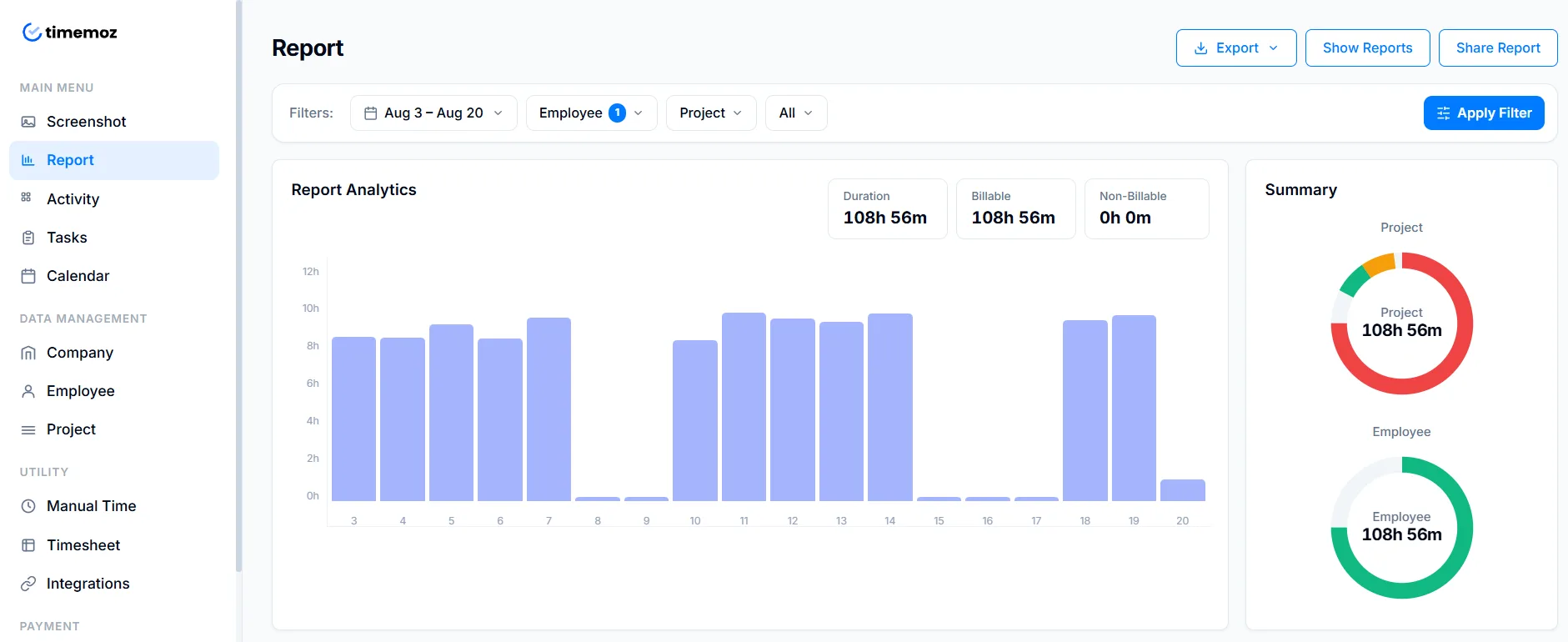 Dashboard analitik laporan Timemoz dengan grafik batang jam kerja harian dan ringkasan billable versus non-billable per proyek dan karyawan